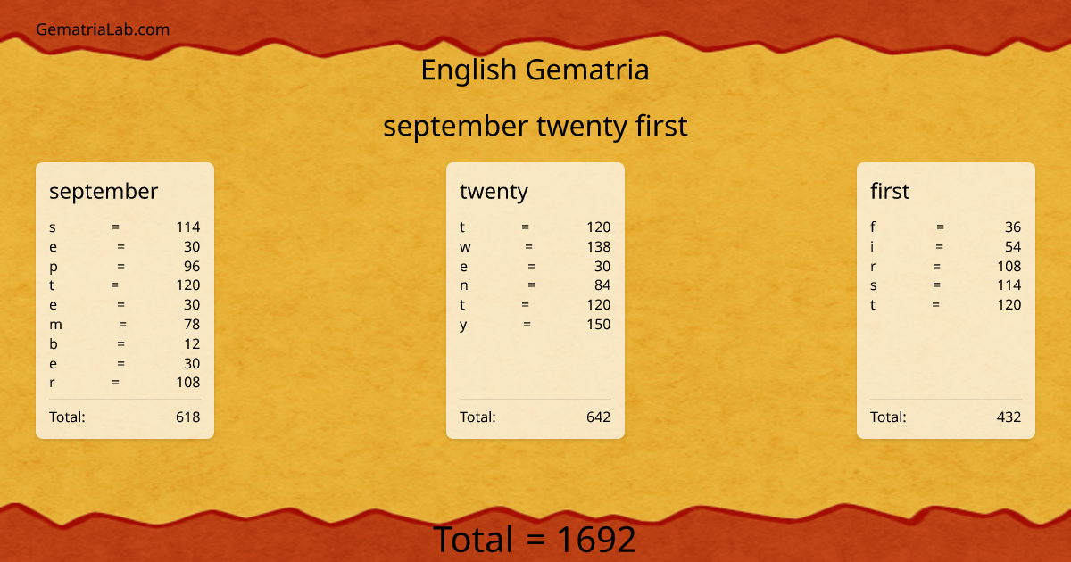 september twenty first in english Gematria